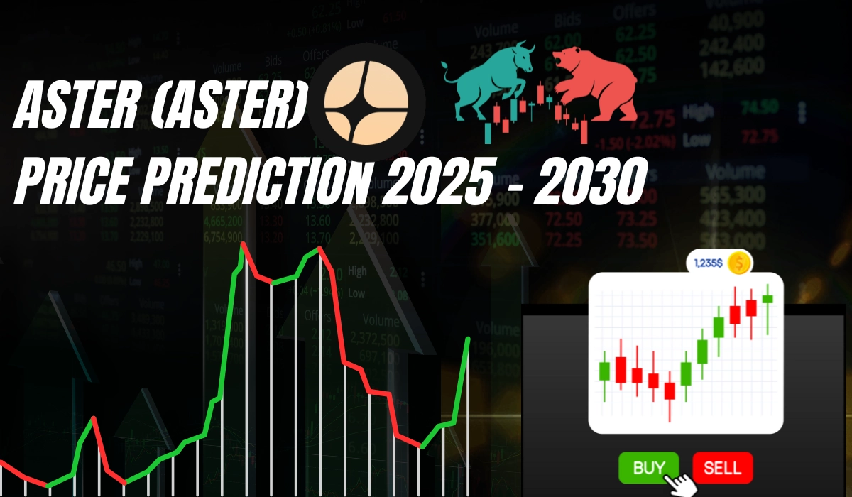 Aster (ASTER) price prediction for 2025-2030